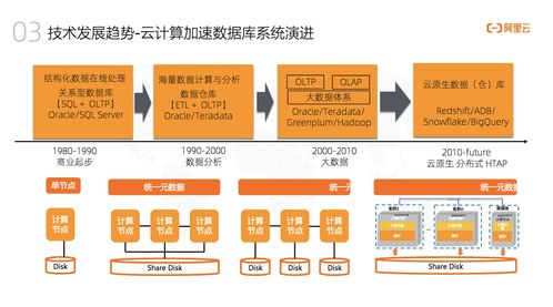 墨天輪訪談 阿里云捷熙AnalyticDB——人人可用的數(shù)據(jù)分析與處理服務(wù)